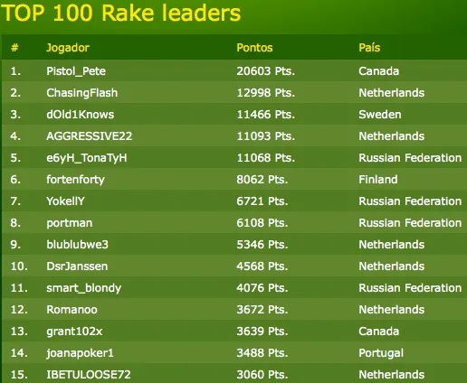 ,000 PartyPoker WPT Race 101