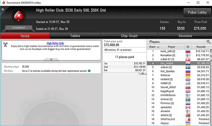 RuiNF Quarto no High Roller Club: ,050 Warm-Up (,166) & Mais 104