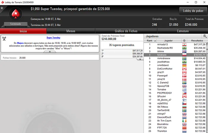 Zagazaur Conquistou o Evento #8 da W Series da Winamax (€28,655) & Mais 102