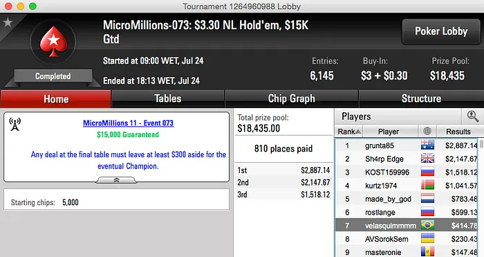 Diego Bittar e ohanaaa Cravam no MicroMillions XI 105