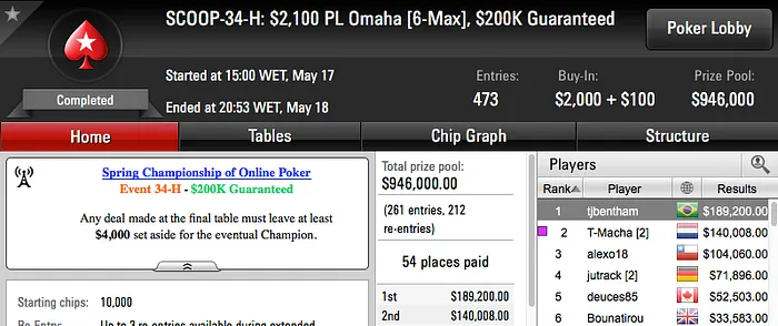 Felipe "felipe52" Theodoro Cravou o Evento #35 High (8.060) & Mais 103