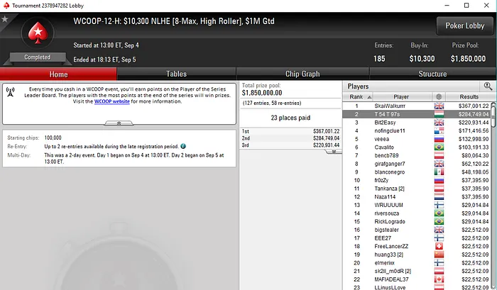 4,749 para o 2º Lugar de Tomás Paiva no WCOOP #12-High & Mais 101