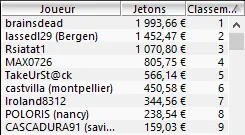 MTT Online : La domination des gros regs européens 106