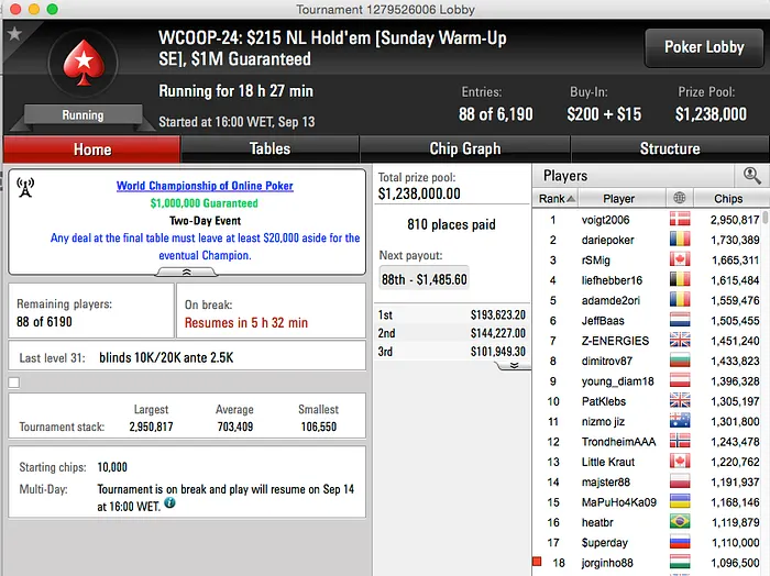 WCOOP 2015: Arise 5º no Second Chance #26 (k), Tomás Paiva Chip Leader no Sunday... 103