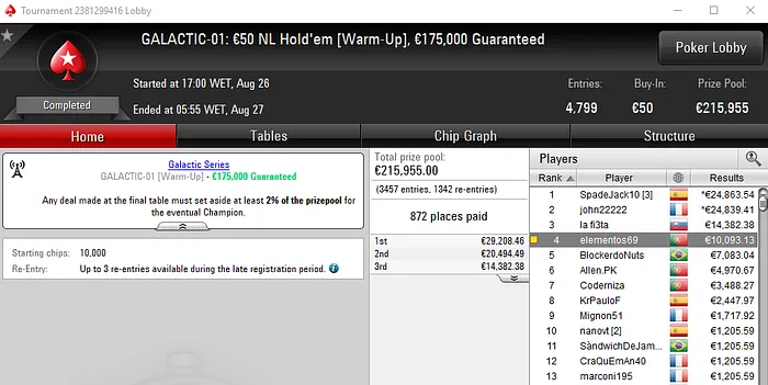GJRF5 Venceu Primeiro Título Português nas Galactic Series (€12,465) 102
