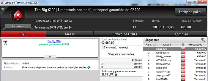 SoGood2cya, kyroslb e ninesoup Festejam no São João da PokerStars.pt 101