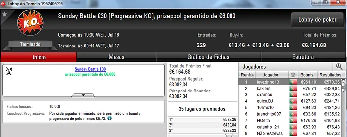 Pódio de Domingo para RubenBrek, Levezinho13 e MrTiCo_PT 103