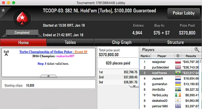 Renato Kaneoya (#1) e Murilo Figueredo (#2) Cravam Eventos TCOOP 103