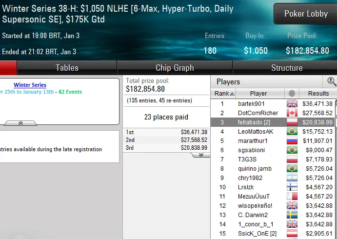 pokerstars poker online