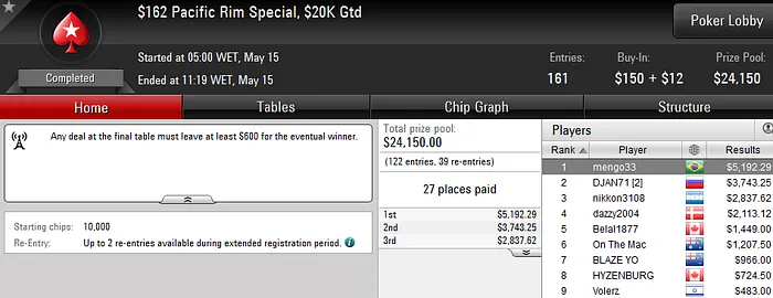 "mengo33" Faz Mesa Final no Sunday Grand (44K) e Crava Pacific Rim (5K) 101