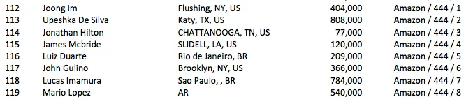 7 Brasileiros no Dia 3 do Evento #61: .111 Little One for One Drop 105