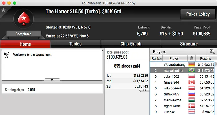 Firas "firas71" Massouh Cravou Sunday 500 do PokerStars & Mais 108