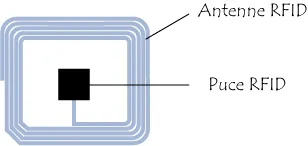 Cartes de jeu - Poker high-tech : des cartes "RFID" tracables 101