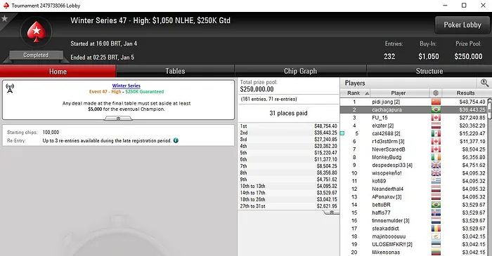 Lobby de poker da PokerStars