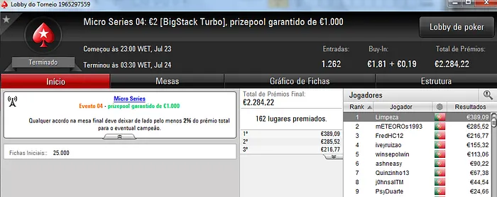 Nbtaxes, Limpeza e Elkamikaz vencem Primeiros Torneios da Micro Series 104