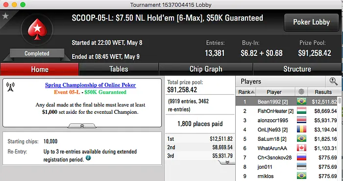 SCOOP 2016: Eduardo "Bean1992" Junqueira Crava Evento #5 Low (.511) 101