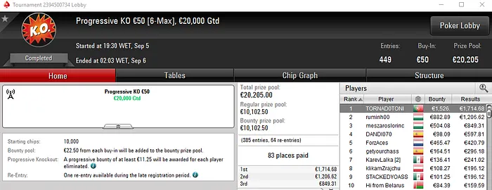 TORNAD0TONI foi o Maior Vencedor dos Torneios Regulares de Ontem 101