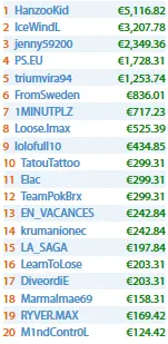 João Vieira, Manuel Ruivo, Pedro Marques Entre Outros em Destaque nas .com 107