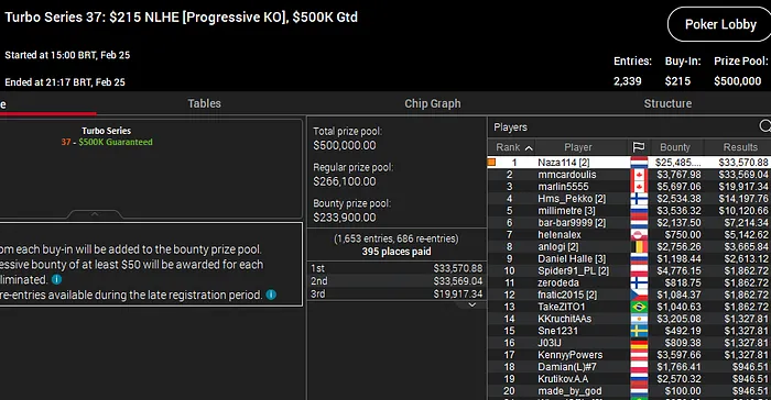 naza114 turbo series pokerstars