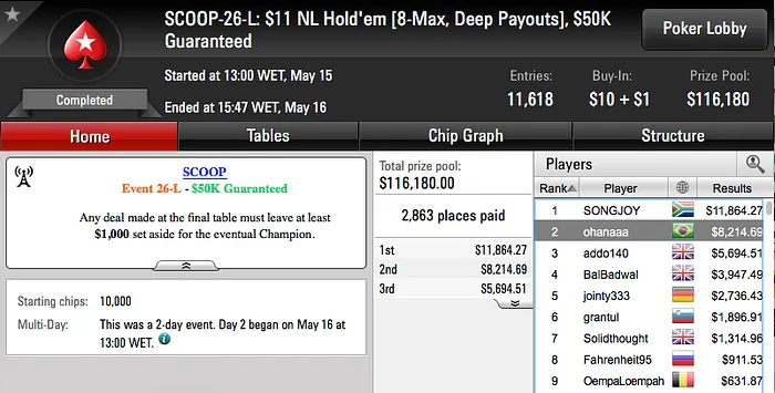 Lucas Tabarin, Dowgh_Santos e Yuri Martins Forraram em Grande no SCOOP 105