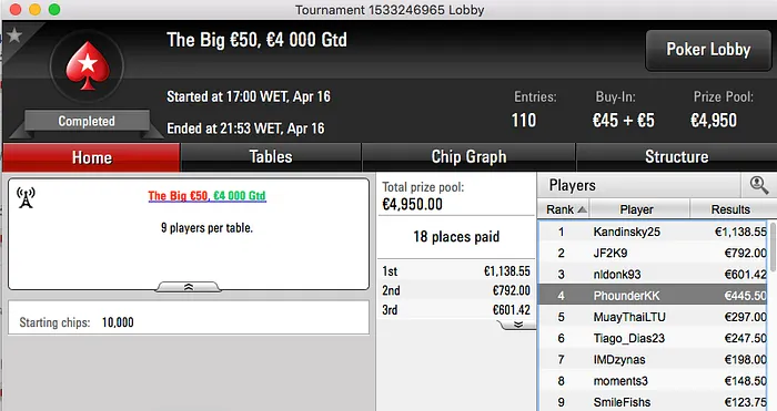 Tomás Paiva Venceu Evento #21 High SCOOP PokerStars.FR (€12.551) & Mais 105