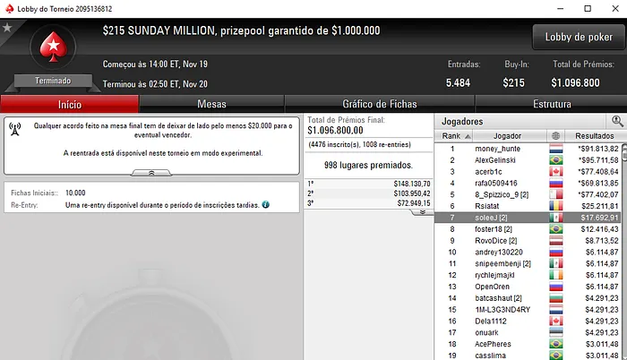 João "soleeJ" Ferreira 7º no Sunday Million (,692) & Mais 101