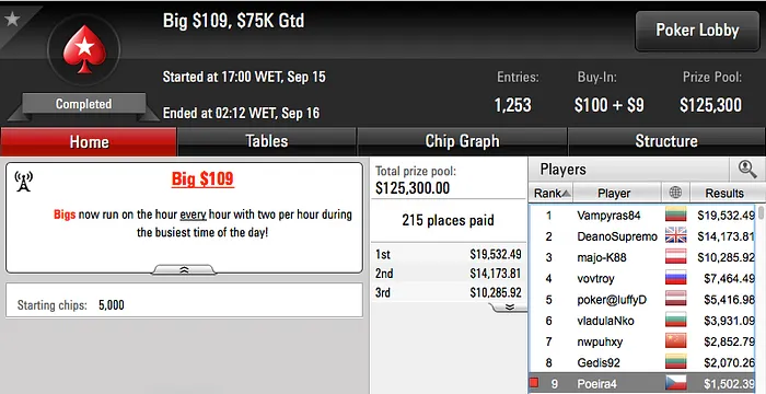 Tomás Paiva Vence Hot 9 (.779) & Mais 104