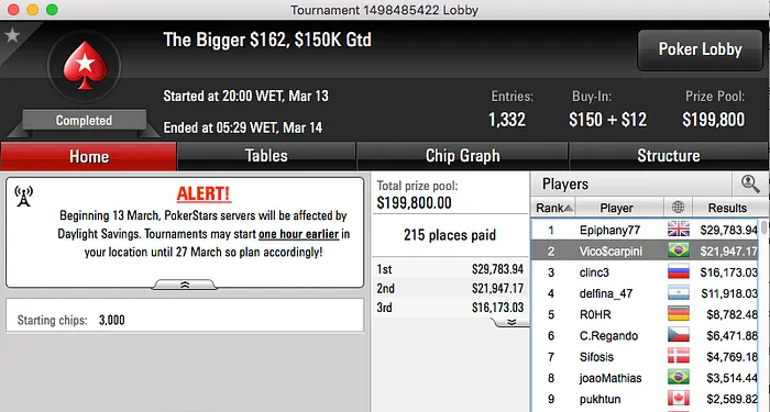 Vico$carpini, FTART,Rafael Moraes e JoaoLucas Em Grande no PS 101