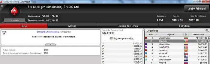 Rui "RuiNF" Ferreira Vence The Sunday Major (k) & Mais 103