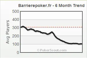 BarrièrePoker.fr met la clé sous la porte, fermeture le 30 septembre 101