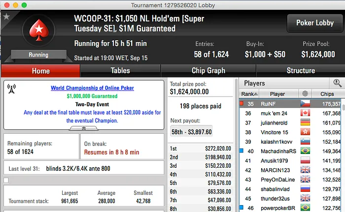 WCOOP: Gil Mendes 12º (k) no Evento#28 & RuiNF Avança ao Dia 2 do  #31 (35/58) 102