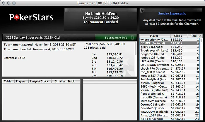 GCMDL 2º no Sunday SuperSonic da PokerStars (,612) & Mais... 101