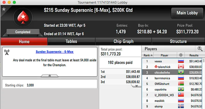 Cristiano “doid@obh” Franco Faz FT no Sunday Million (,122) & Mais 102