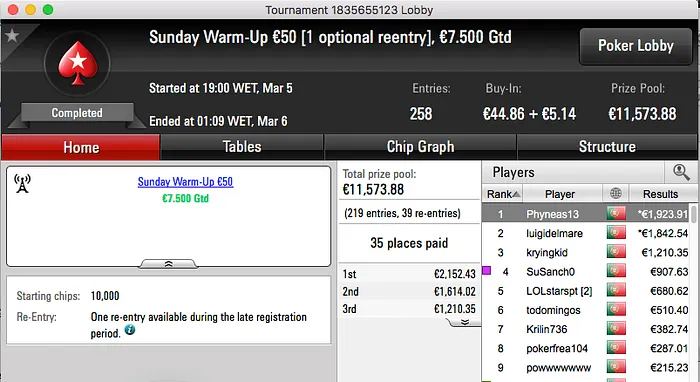 Reidorobalo, slbenfica313 e Phyneas13 no Pódio de Domingo 103
