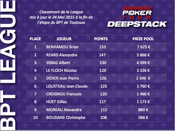 BPT Toulouse : Une couronne à domicile pour Marine Labernadie, Rémi Castaignon vainqueur... 101