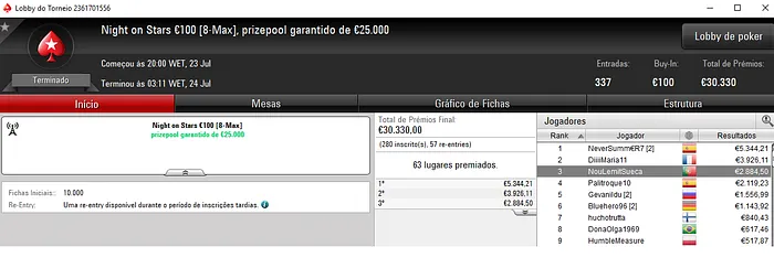 Poker Online: NouLemitSueca Amealha Resultados nos Torneios Regulares 101