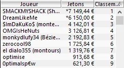 MTT Online : 22.054€ d'argent gratuit sur PokerStars.fr 103