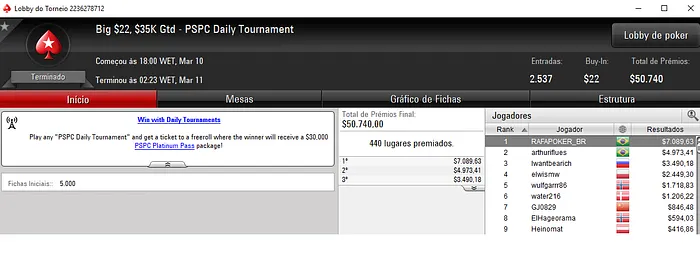 Forras Online: Dobradinha no Big ; correia.tp Vence o Hot  & Mais 101