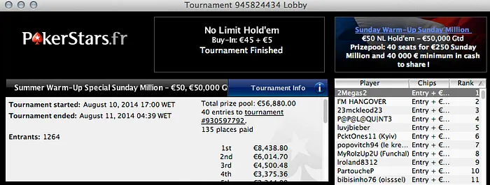 Ricardo Sousa Foi 8º no Sunday Million & Mais 103