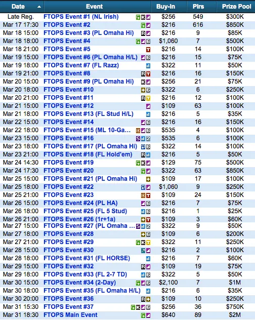 Arrancam Hoje as Full Tilt Online Poker Series XXII 101