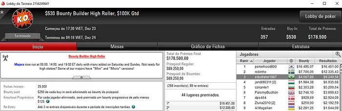 Forras Online: edudrake1987 3º no Bounty Builder High Roller & Mais 101