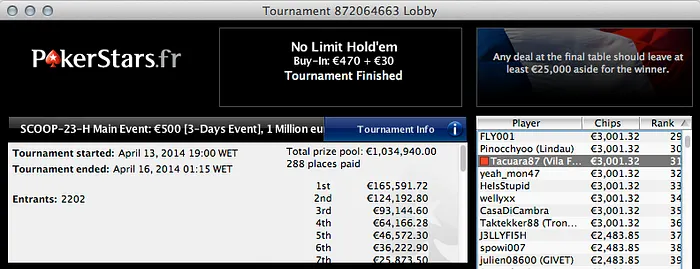 Dia Morno nos Panos Virtuais, Tacuara foi o Melhor Luso no ME SCOOP.FR 101