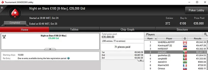 Peixinho2016 Campeão do €250 High Roller para €4.820 102