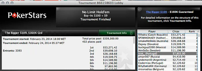 lcgodinho,Joel Dias, Fellini33 & Outros a Faturar na PokerStars 109