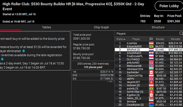 high roller club pokerstars