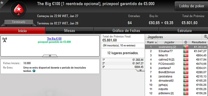 callme21t Fatura €2k; seabraking e S3kalhar77 Completam o Pódio de Sexta-Feira 102