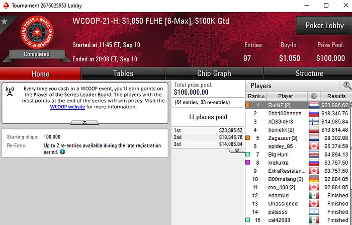 pokerstars wcoop 2019