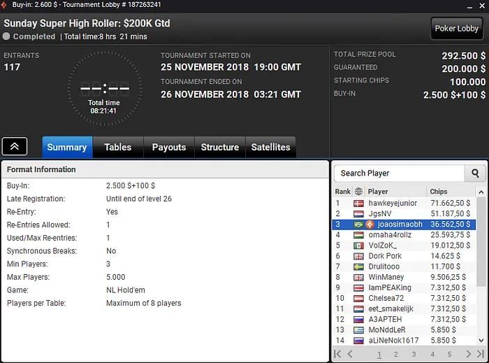 João Simão Forra Pesado no partypoker e Recebe Mais de ,000 101