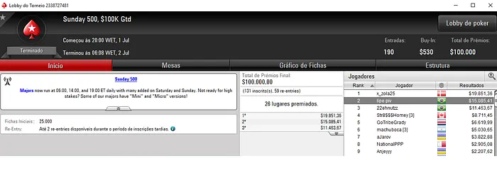 cigarromata, lipe piv e KAizenStyle Detonam PokerStars neste Domingo 102