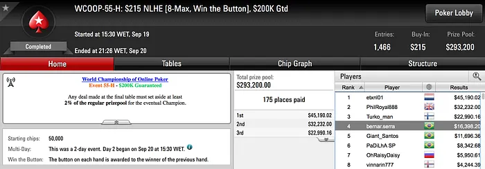 Dia Morno para os Brasileiros no WCOOP 101